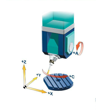 ���S�ӹ�����֮���S�͹����_�����bһ�����D�S