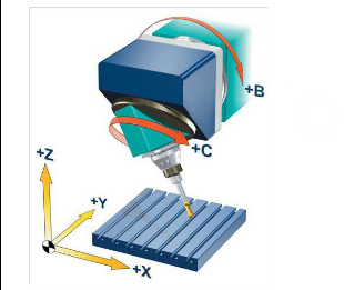   ���S��ʽ�ӹ����ĵ�B��C���D�S���b�����S��