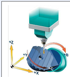    ���S��ʽ�ӹ����ĵ�B��C���D�S���b�ڹ�����