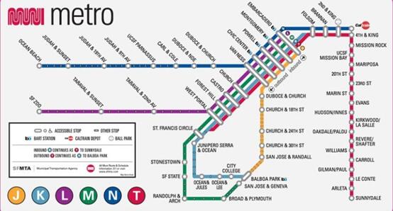 軌道交通示意圖