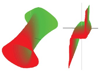 <a href='http://m.hw828.cn/' target='_blank'>英國(guó)ABI</a>-<a href='http://m.hw828.cn/Boardtest/show-48.html' target='_blank'>3400</a>三維立體V-I-F動(dòng)態(tài)阻抗分析儀