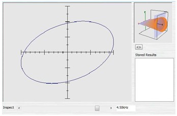 英國(guó)ABI-3400三維立體V-I-F動(dòng)態(tài)阻抗分析儀