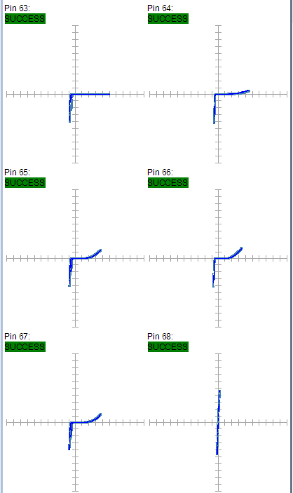某工廠芯片測試案例SPHE8202L-F3-OK2故障器件測試報告
