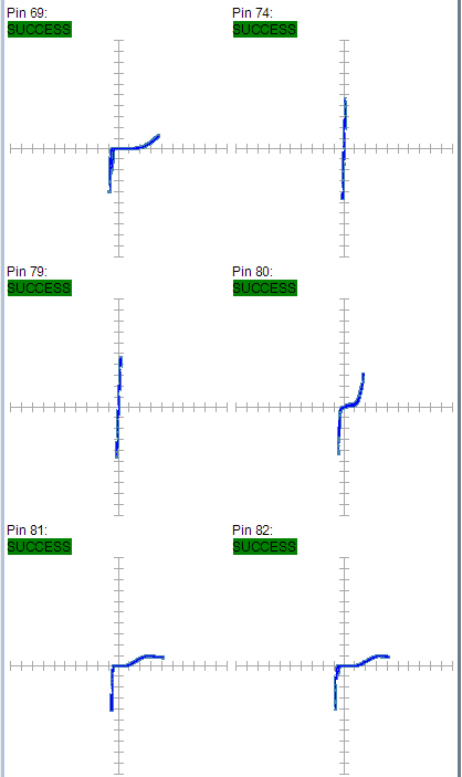 某工廠芯片測試案例SPHE8202L-F3-OK2故障器件測試報告