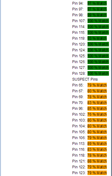 某工廠芯片測(cè)試案例SPHE8202L-F5-OK2故障器件測(cè)試報(bào)告 某工廠芯片測(cè)試案例SPHE8202L-F5-OK2故障器件測(cè)試報(bào)告