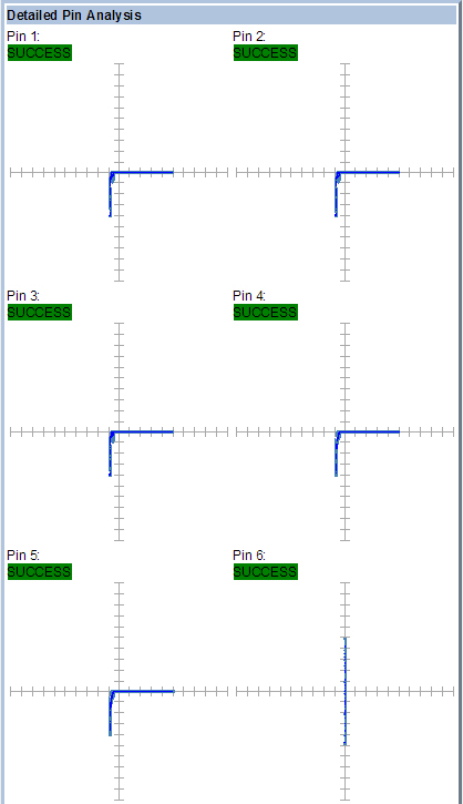 某工廠芯片測(cè)試案例SPHE8202L-F5-OK2故障器件測(cè)試報(bào)告 某工廠芯片測(cè)試案例SPHE8202L-F5-OK2故障器件測(cè)試報(bào)告